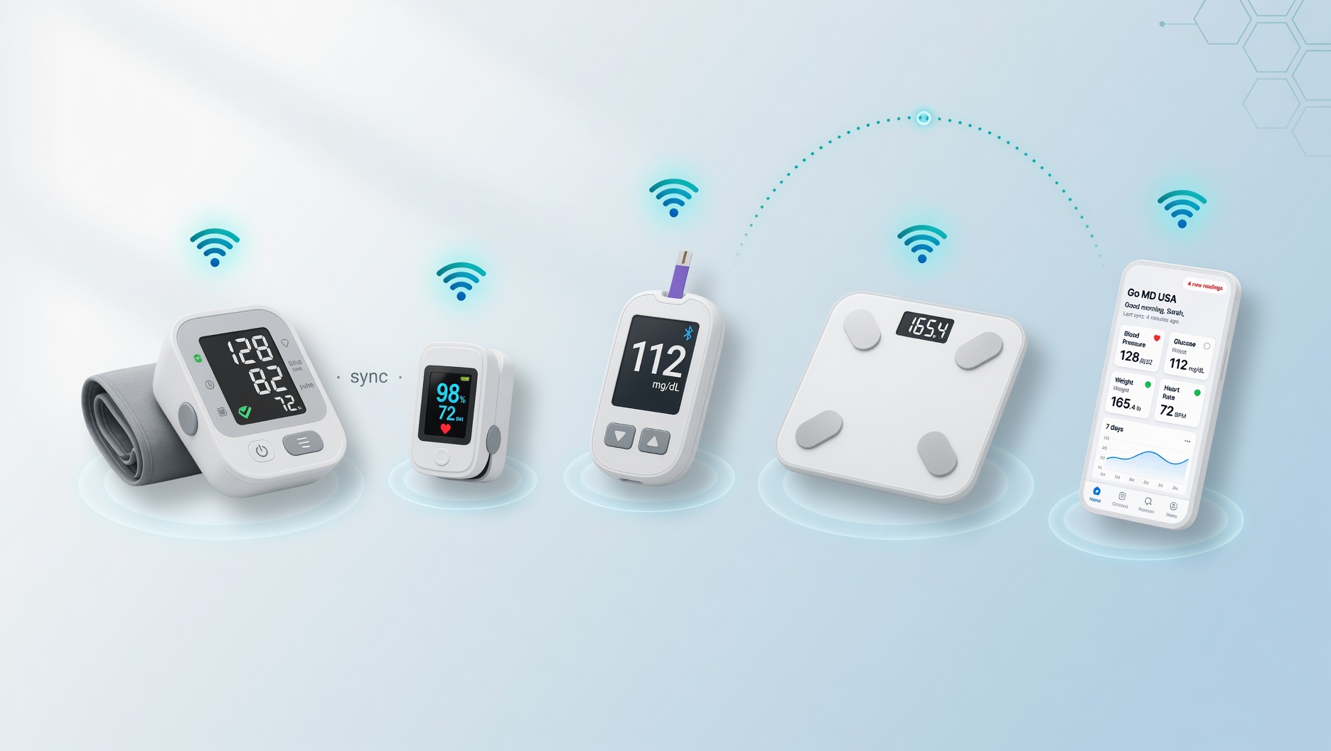 Cellular-connected blood pressure monitor, pulse oximeter, glucose meter, and weight scale syncing to the Go MD USA care team